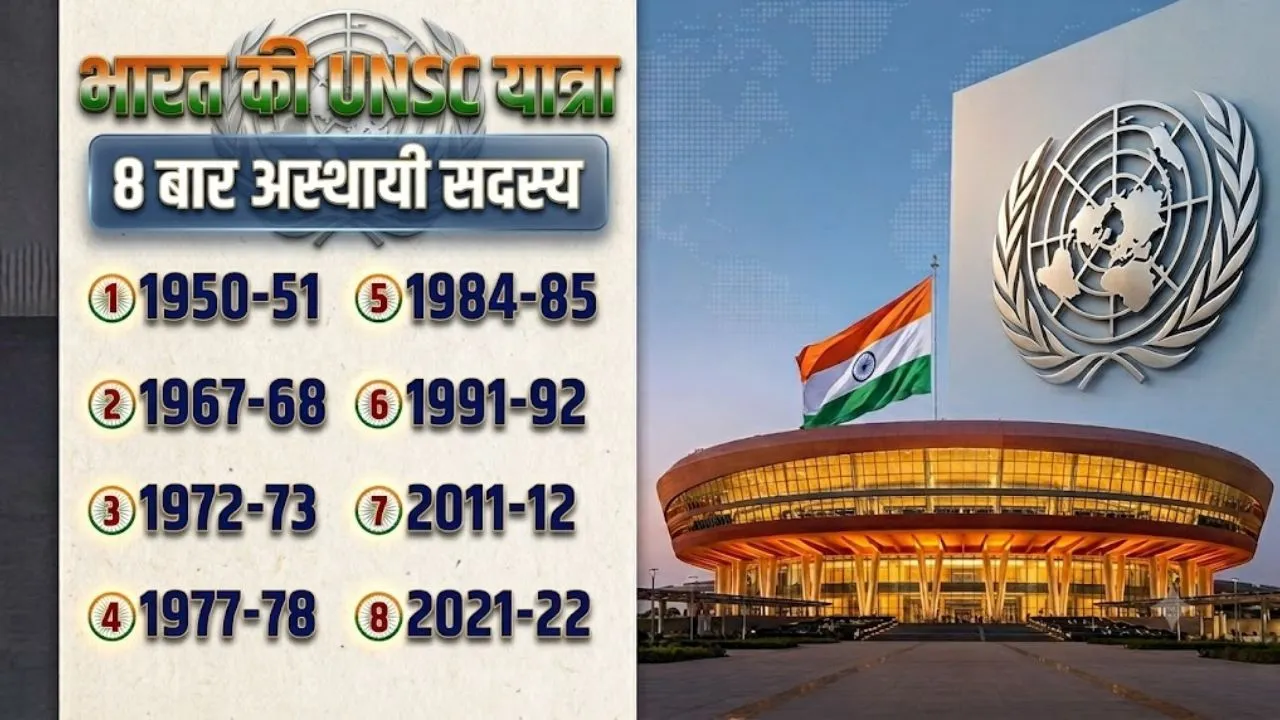 India UNSC Candidacy