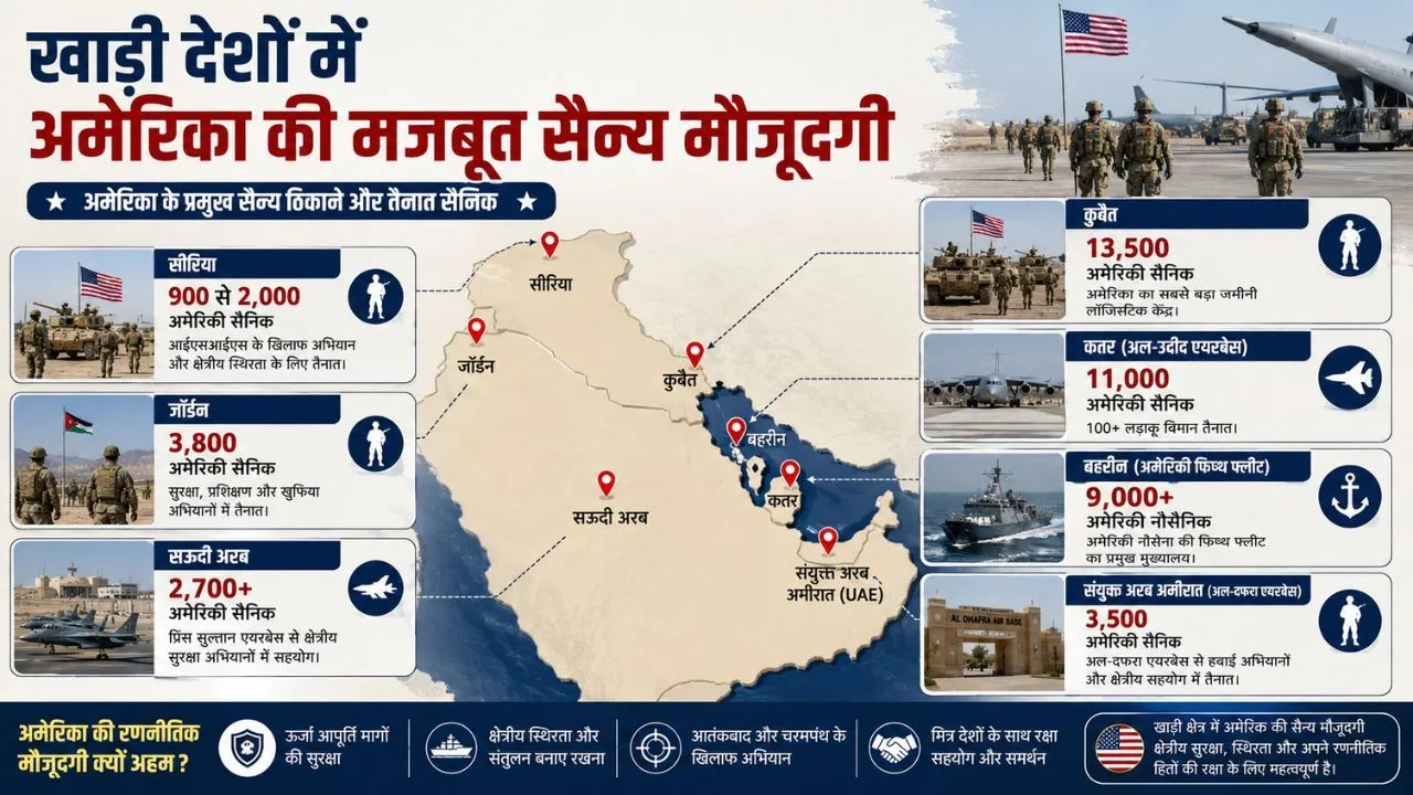 US Troops Withdrawal Iraq
