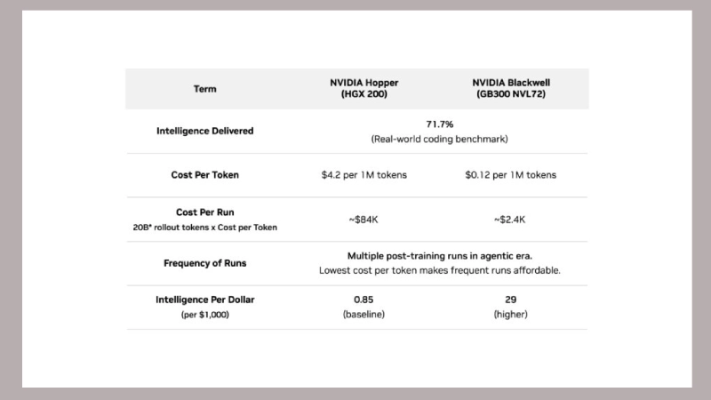 ai infra diagram NVIDIA Vera Rubin