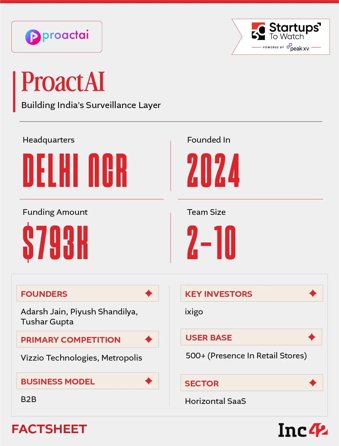 can ProactAI help India secure its most sensitive spaces with AI?