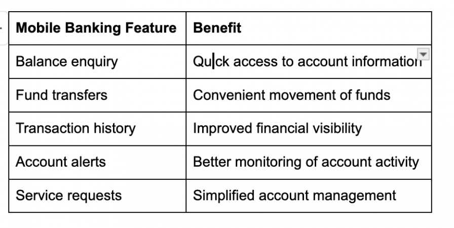 Mobile banking applications