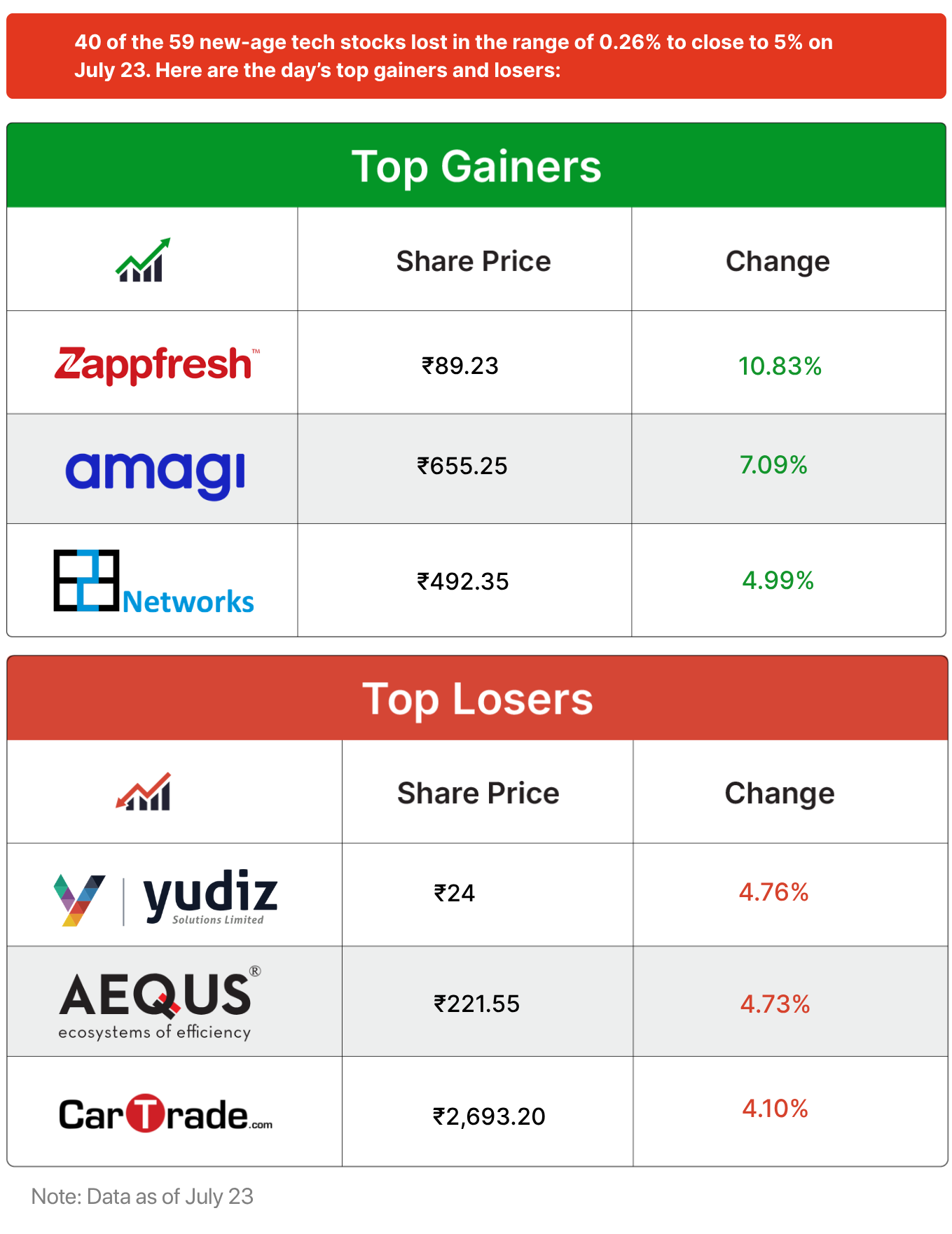 Inc42 Markets