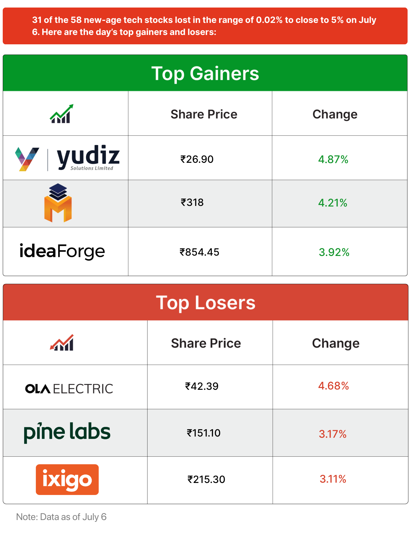 Inc42 Markets