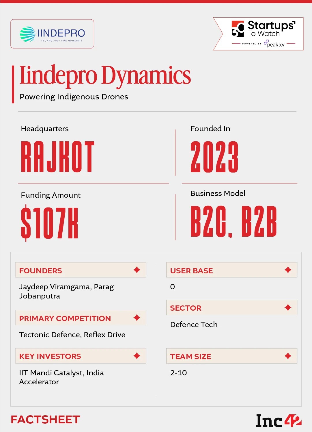 can IINDEPRO become India’s drone industry’s backbone?
