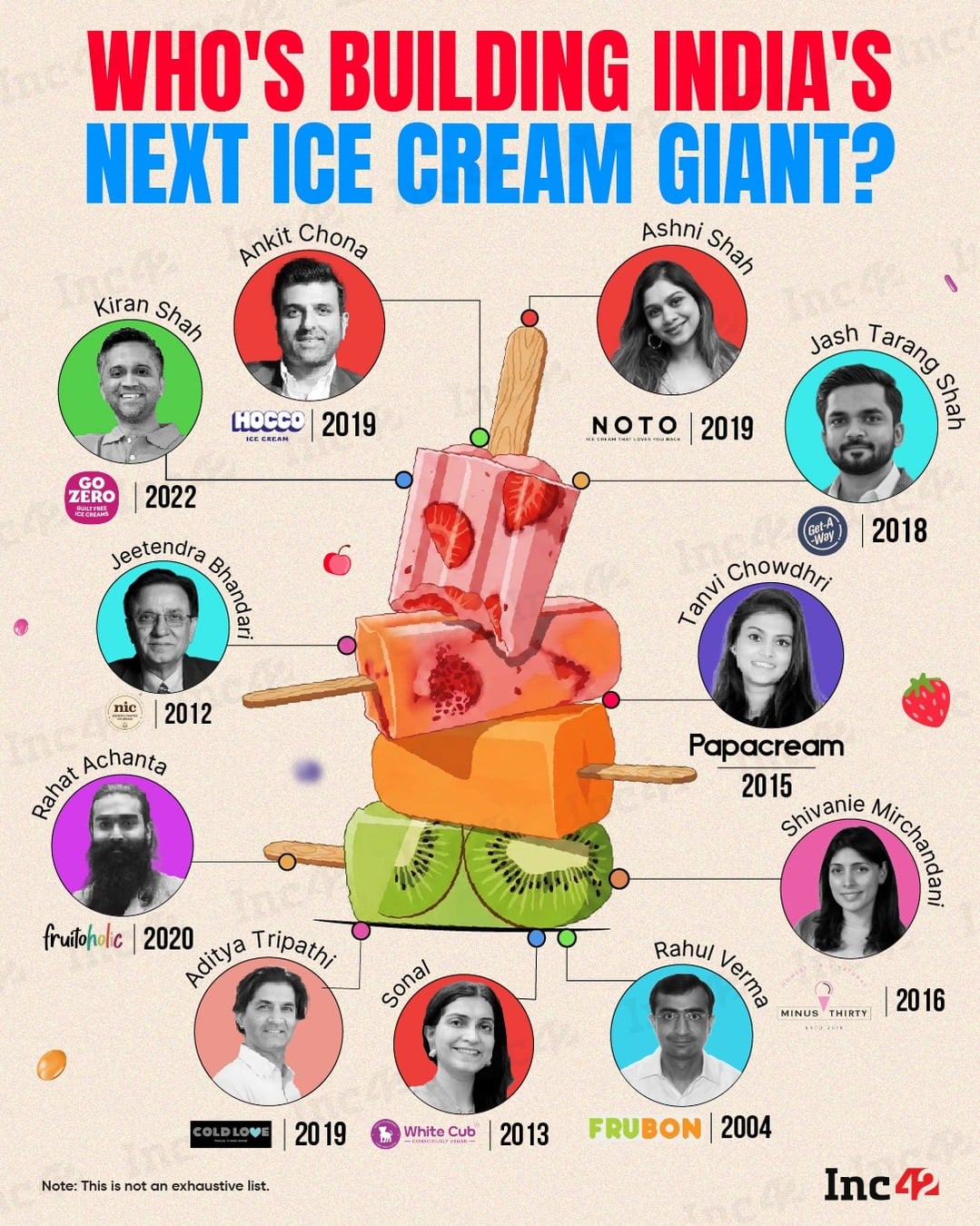 From selling protein-packed ice creams to fruit-shaped popsicles, a new generation of startups are reimagining how India eats dessert.