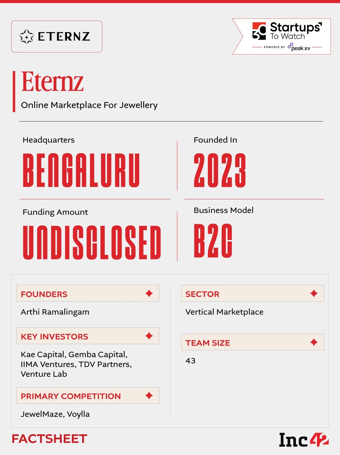With the Indian D2C jewellery market projected to cross $10 Bn by 2030, can Eternz make jewellery shopping interactive and intuitive?