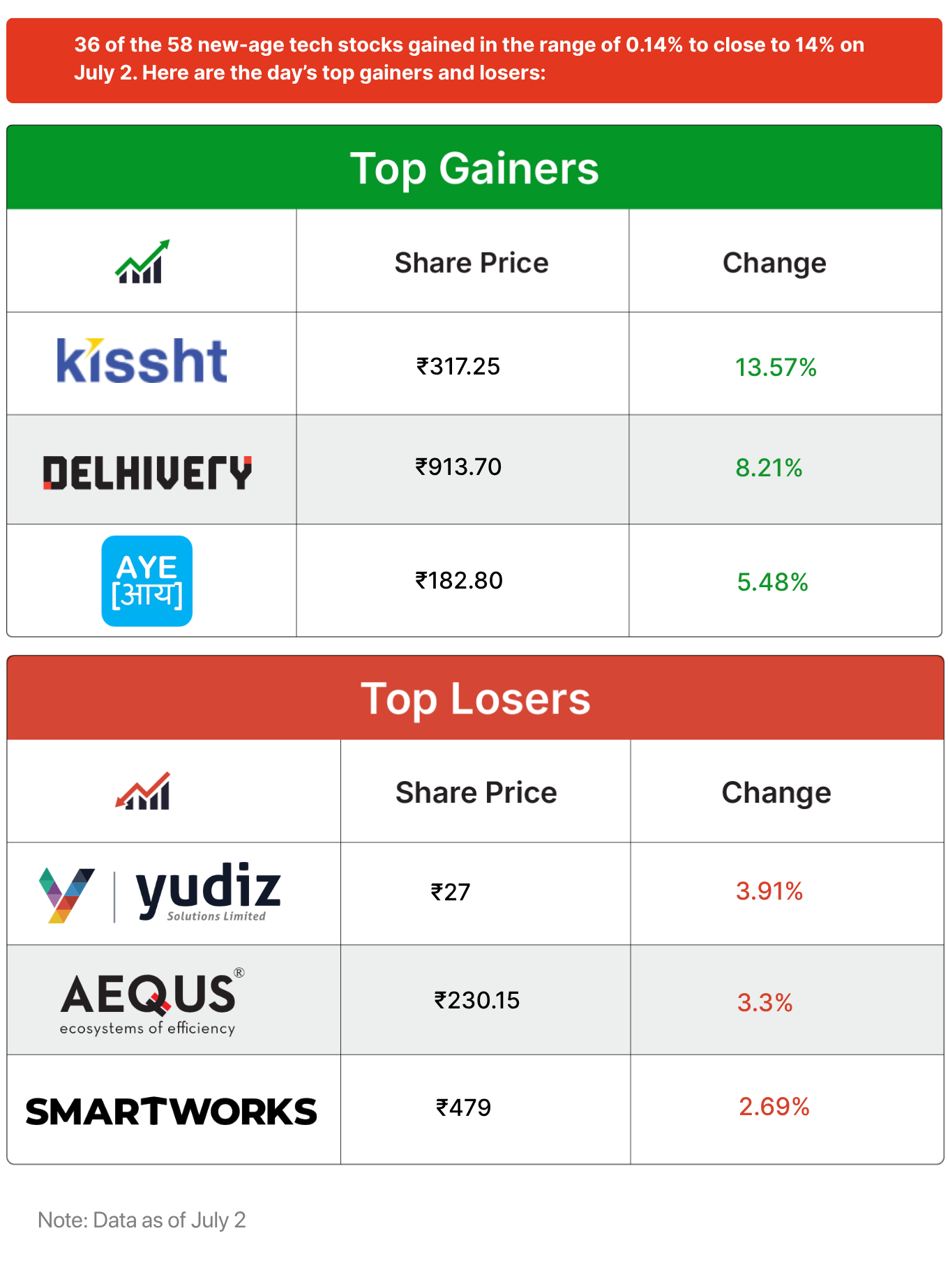 Inc42 Markets