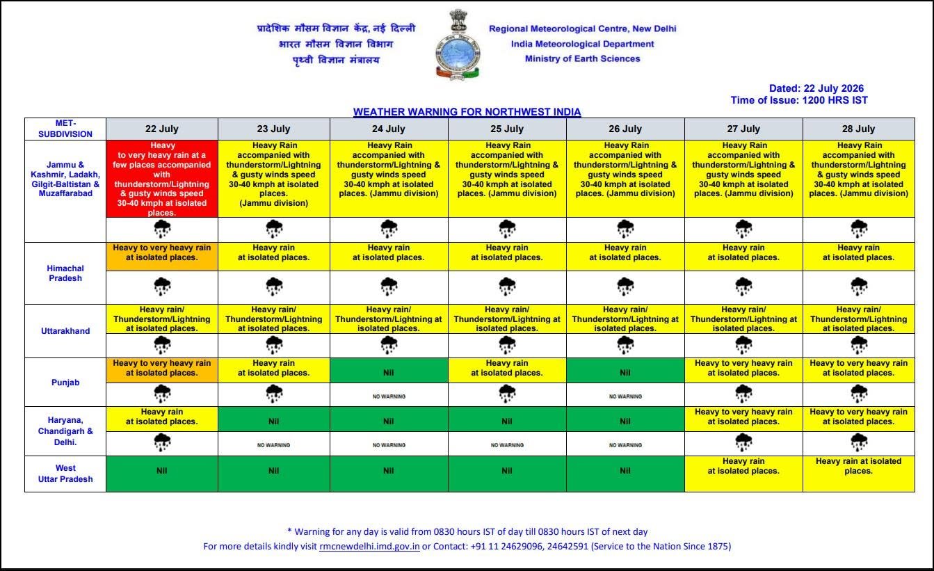 Weather Forecast - Heavy Rain, Thunderstorms Alert for 11 States Over Next 12 Hours Image
