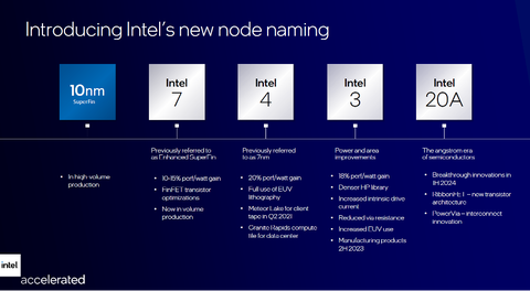 Why Intel Lost its Manufacturing Lead?