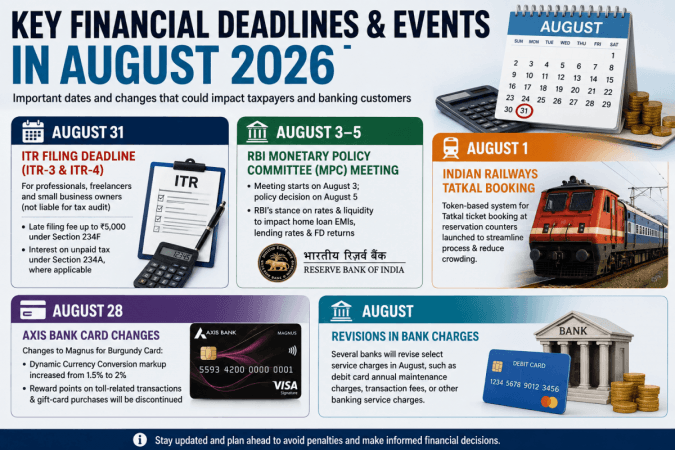 ITR deadline, RBI MPC meet among key financial deadlines, events in August