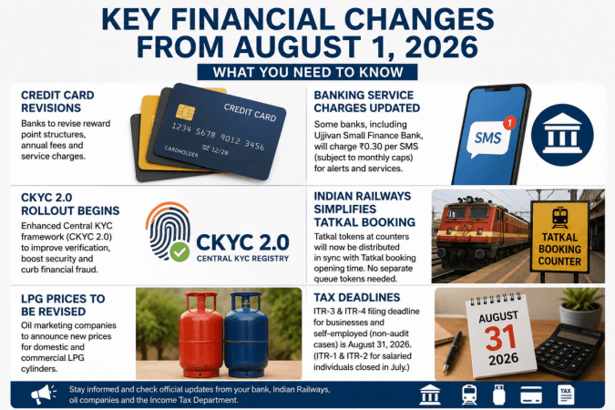 Key financial changes from August 1, 2026: What you need to know