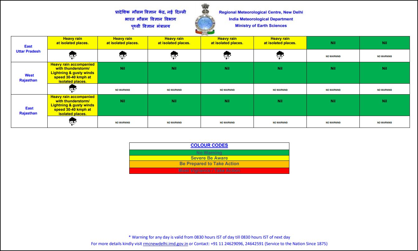 Weather Update - Heavy rain Alert in these states until August 4, 5, 6; check monsoon forecast 2 Image