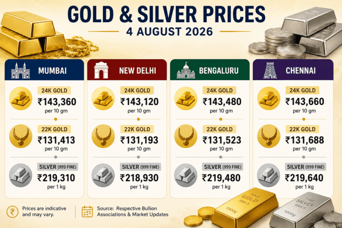 Silver Tops ₹2.19 Lakh, Oil Rebounds on Renewed Hopes of US-Iran Peace Talks