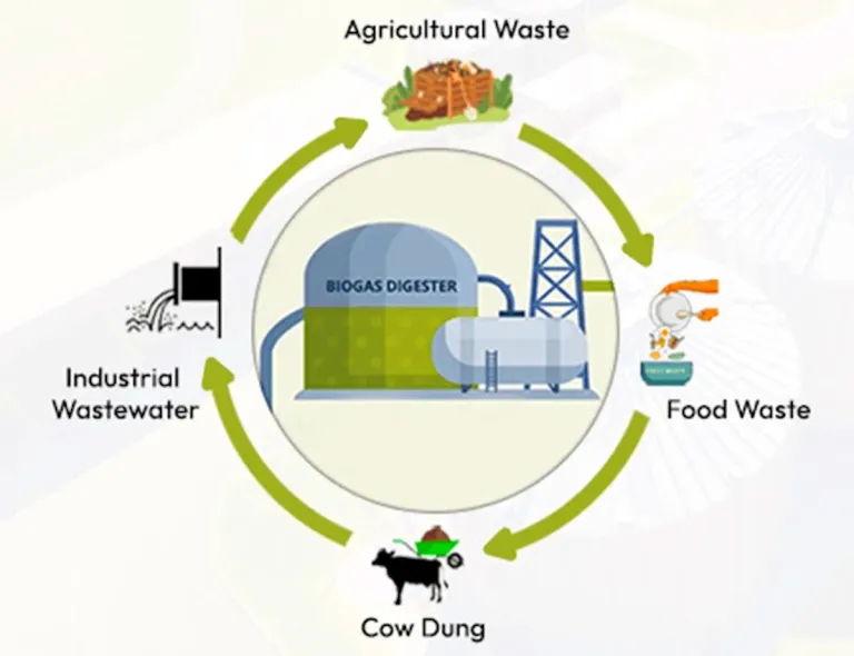 compressed biogas manufacturing process.jpg