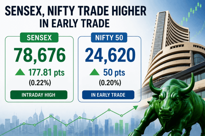 Sensex gains 178 points, Nifty rises 50 points in early trade