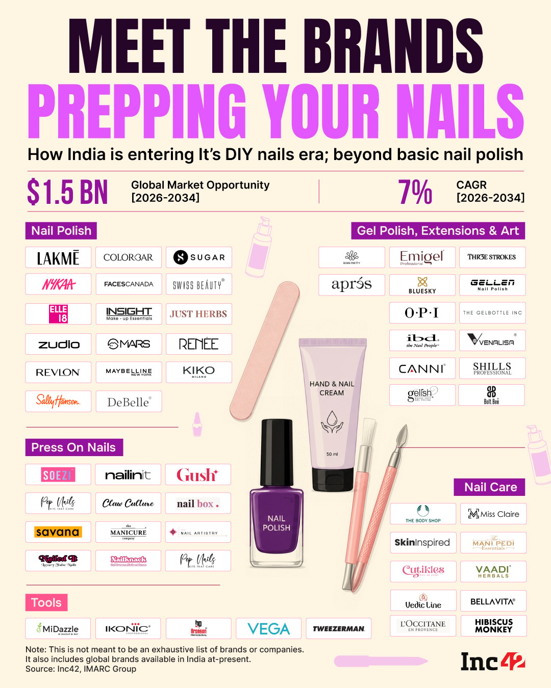 Nails are no longer an afterthought and India's D2C brands are finally catching up to that math.