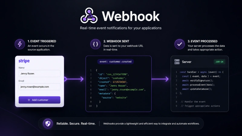 webhook guild 2 webhooks guild