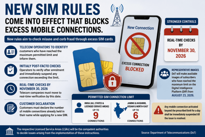 New SIM rules come into effect that blocks excess mobile connections