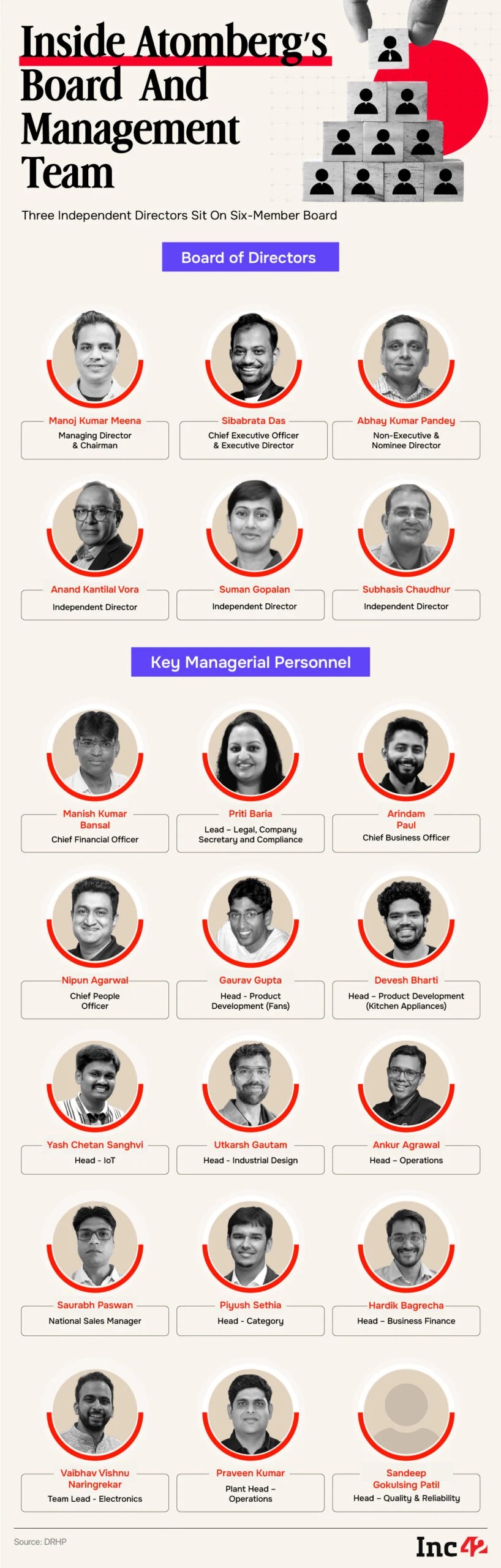 atomberg key personnel