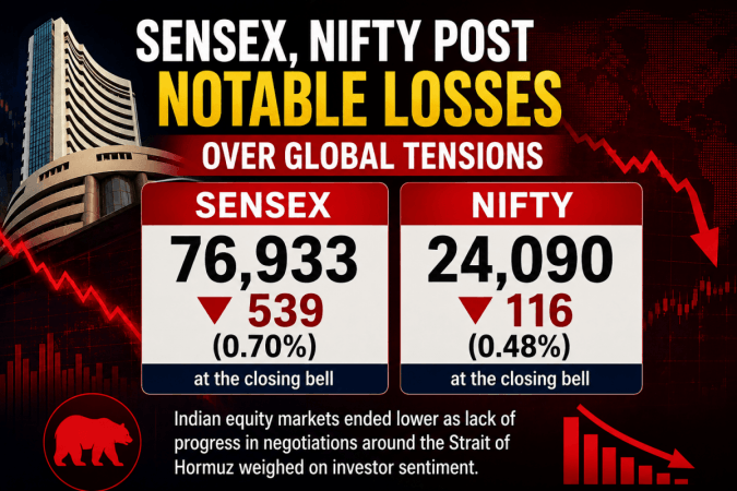 Sensex, Nifty post notable losses over global tensions