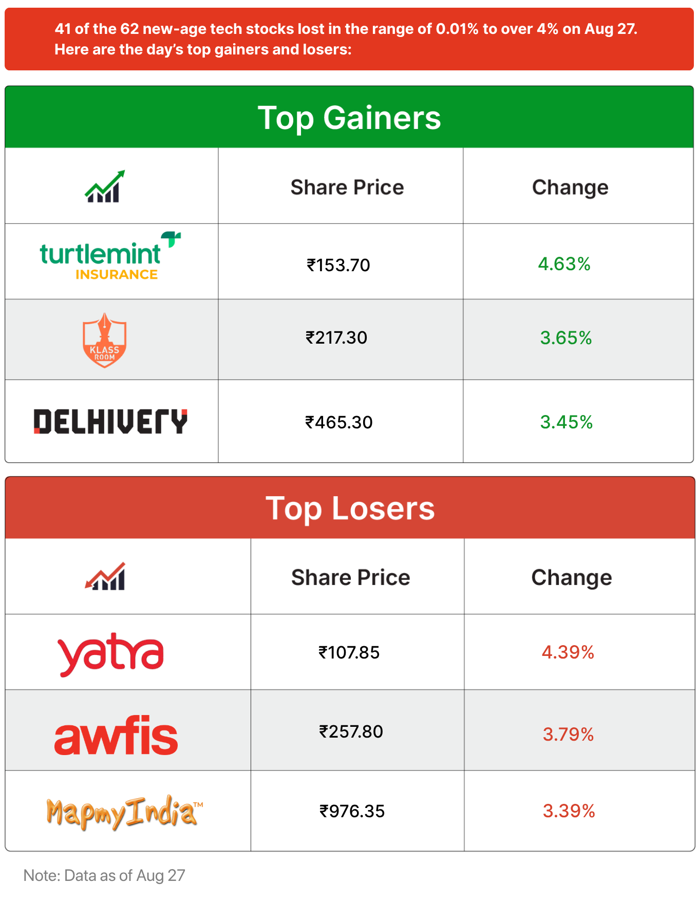 Inc42 Markets