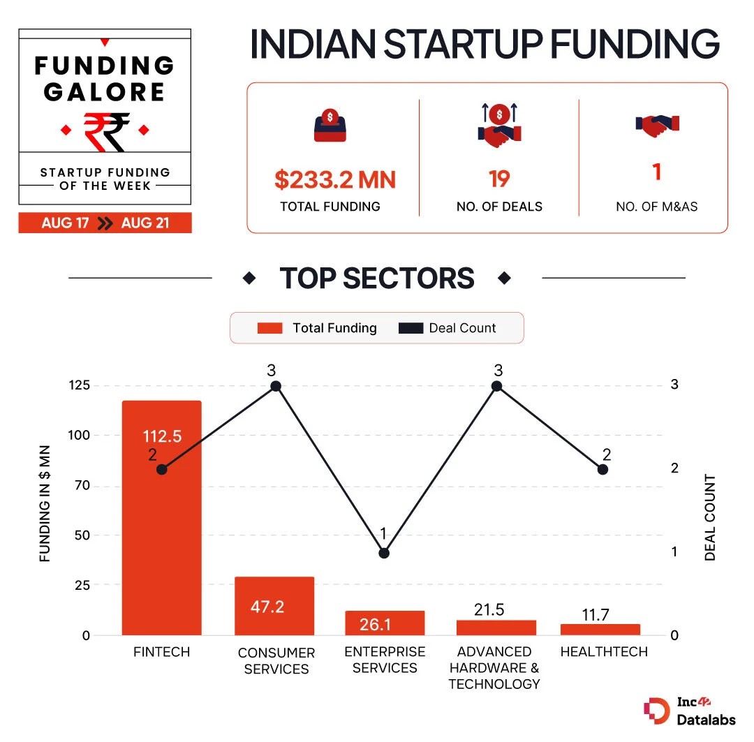 Funding