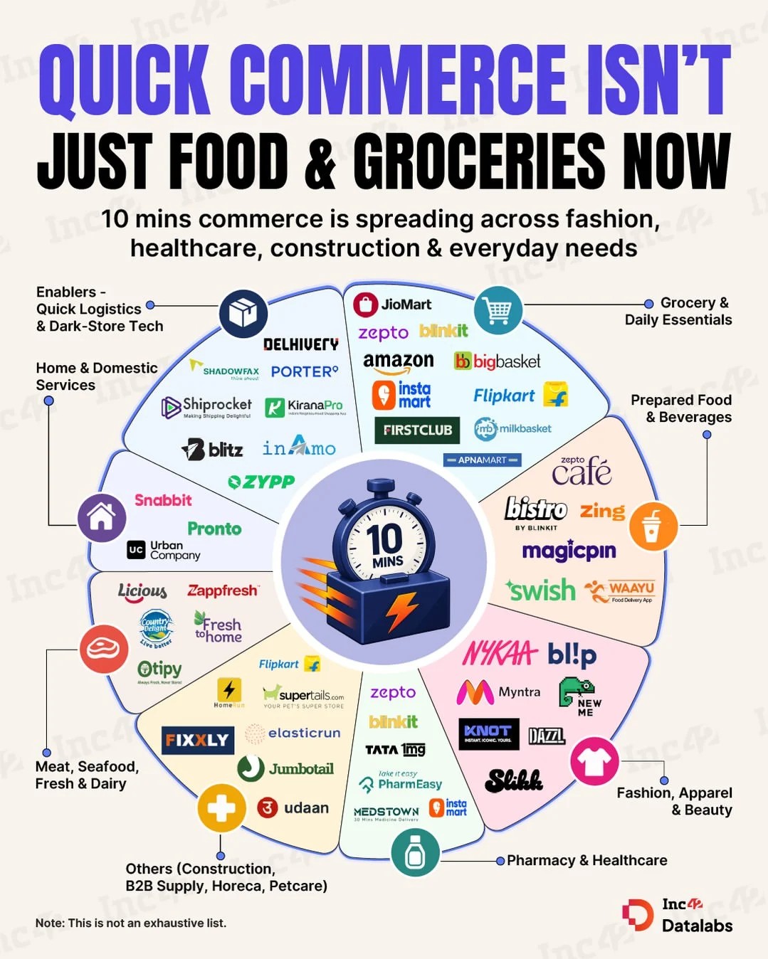 From medicines and fashion to meals and home services, the quick commerce race is expanding way beyond your last-minute milk run.