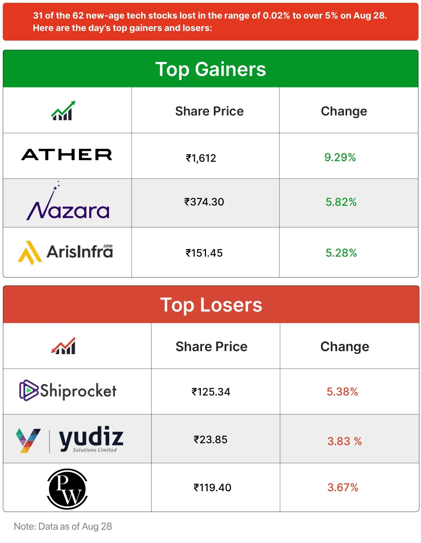 Inc42 Markets
