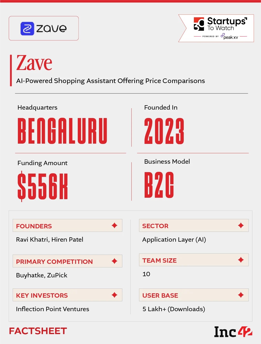 can Zave become the default AI shopping agent for millions of online buyers?