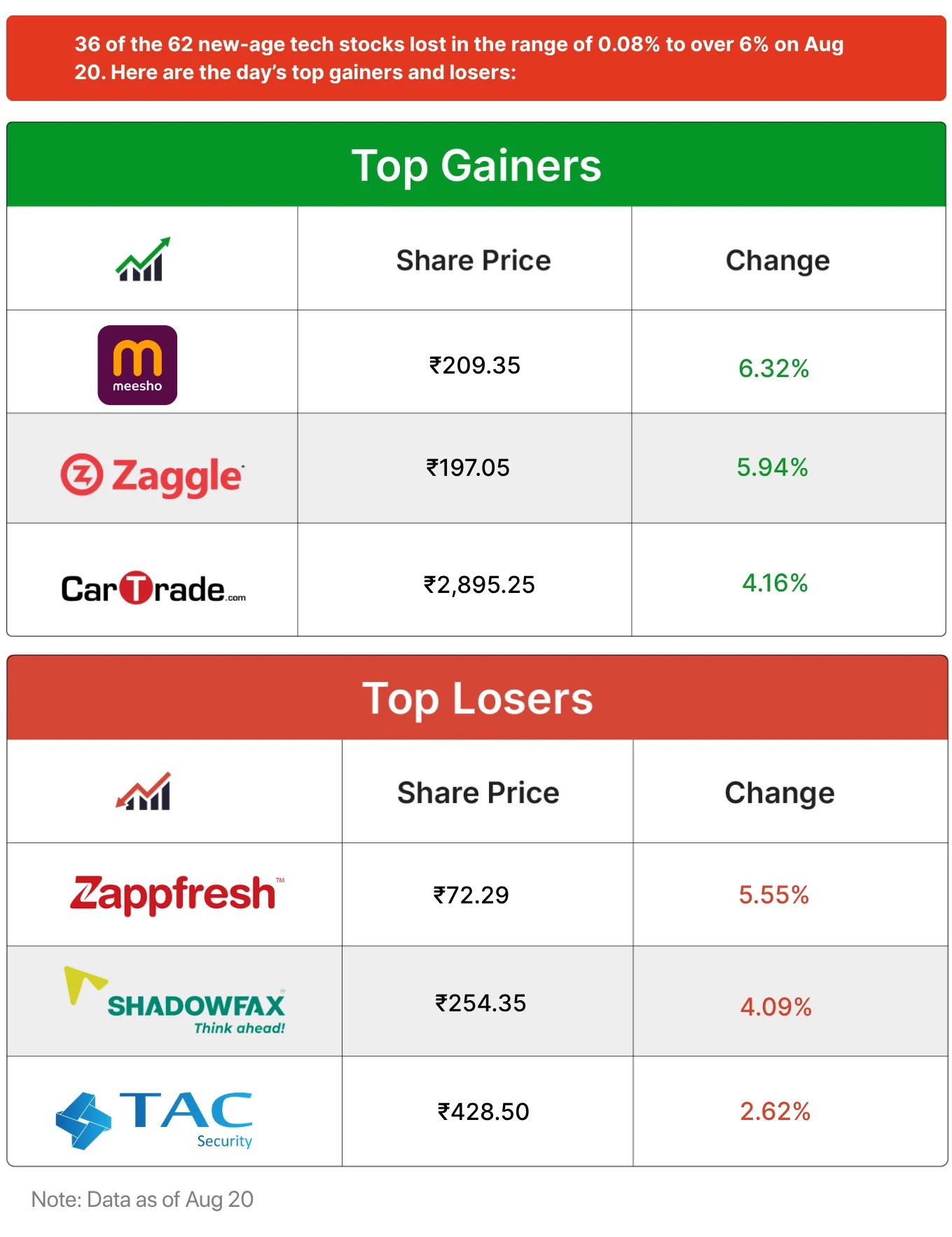 Inc42 Markets