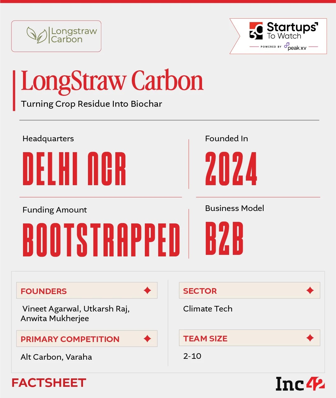 So, can LongStraw turn biochar into a credible carbon removal business?