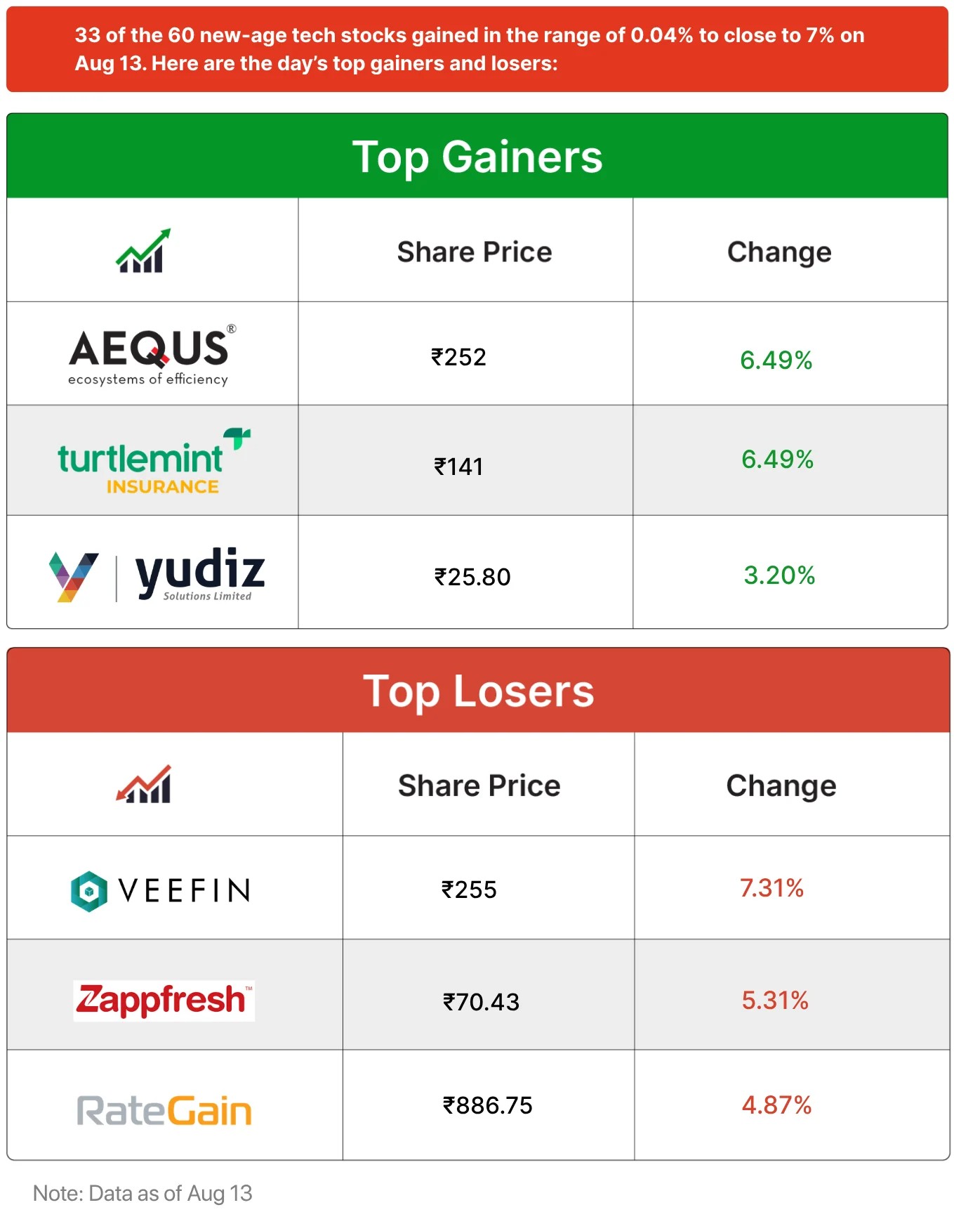 Inc42 Markets