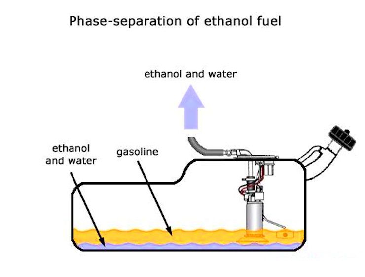 e20 petrol phase separation e20 petrol phase separation