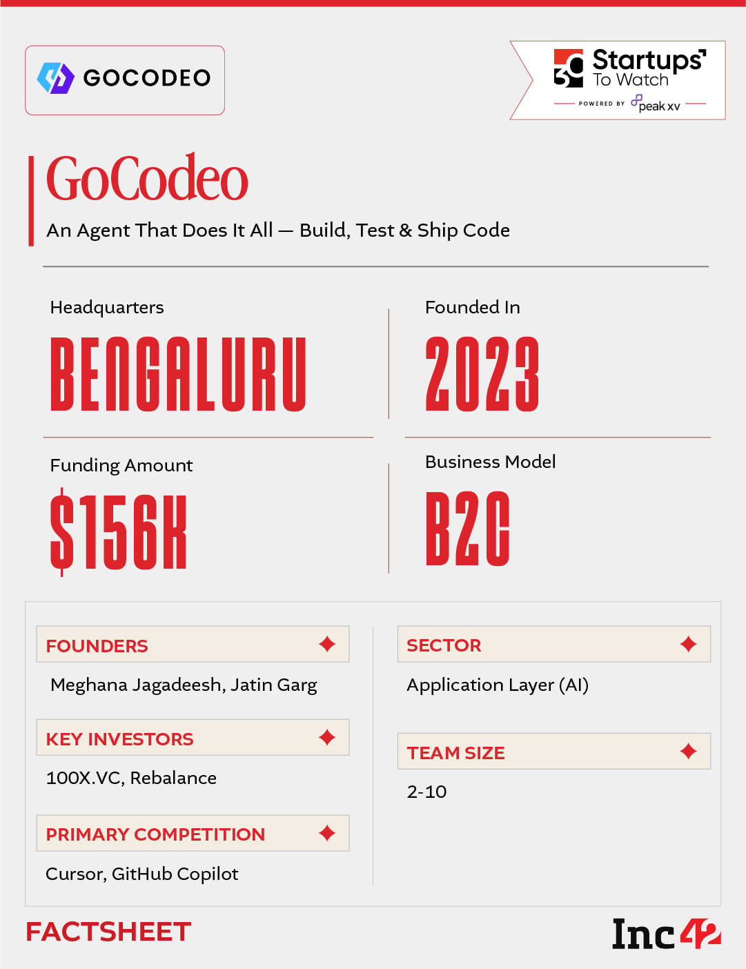 So, can GoCodeo become the go-to platform to ship software?