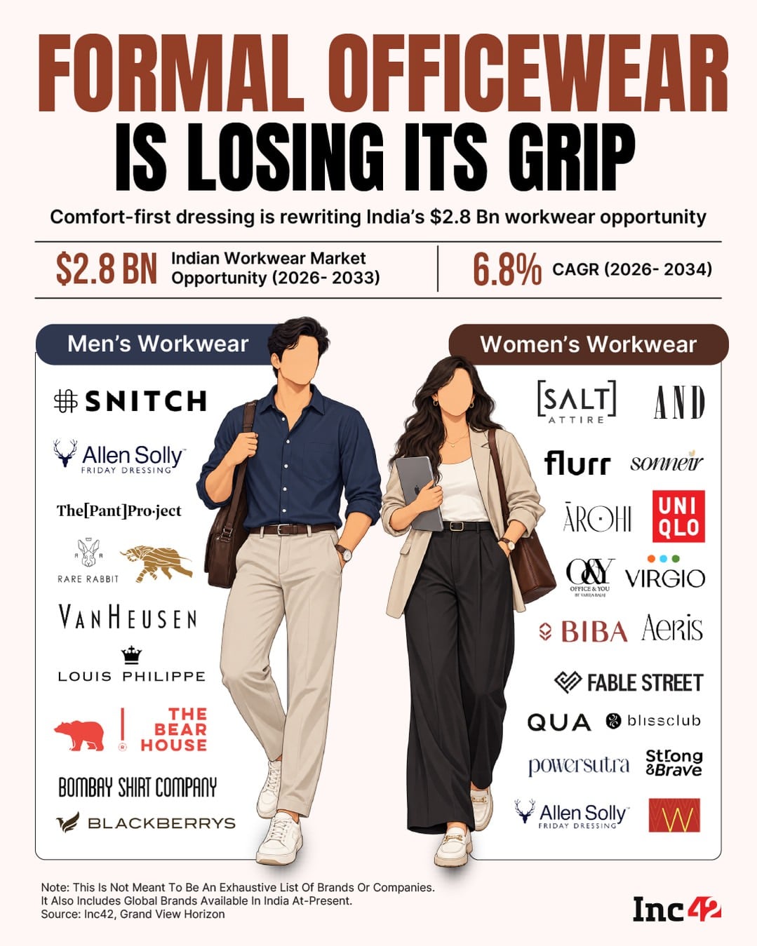 Infographic Of The Day