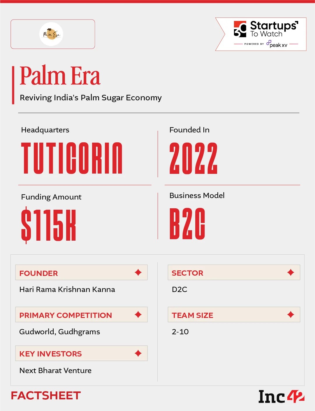 So, can Palm Era turn a fading tradition into India’s next clean-label food opportunity?