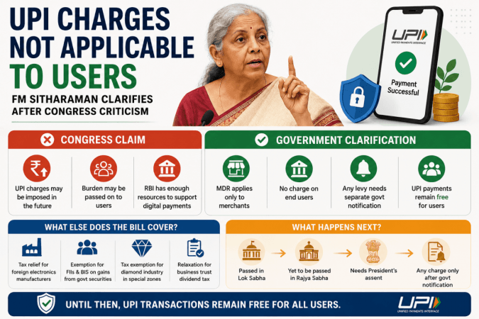 UPI charges not applicable to users, FM Sitharaman says after Congress criticism