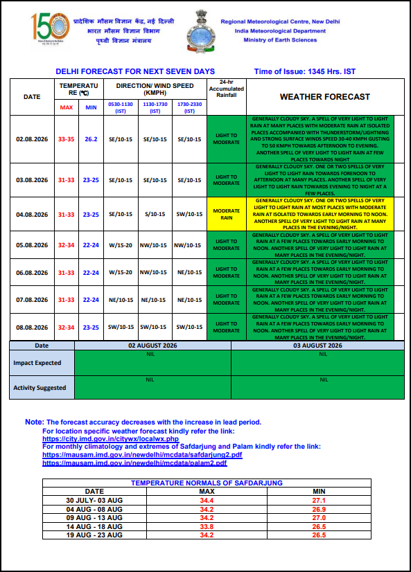 Weather Update - Heavy rain Alert in these states until August 4, 5, 6; check monsoon forecast 3 Image