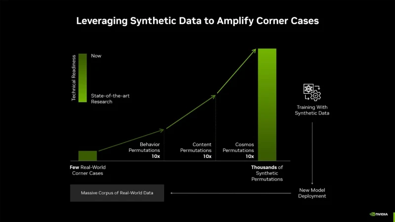 Nvidia 2 NVIDIA Robotaxis