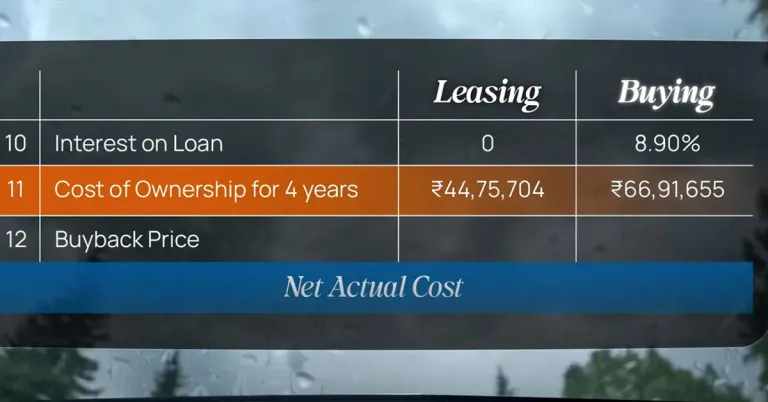 car buying vs car leasing