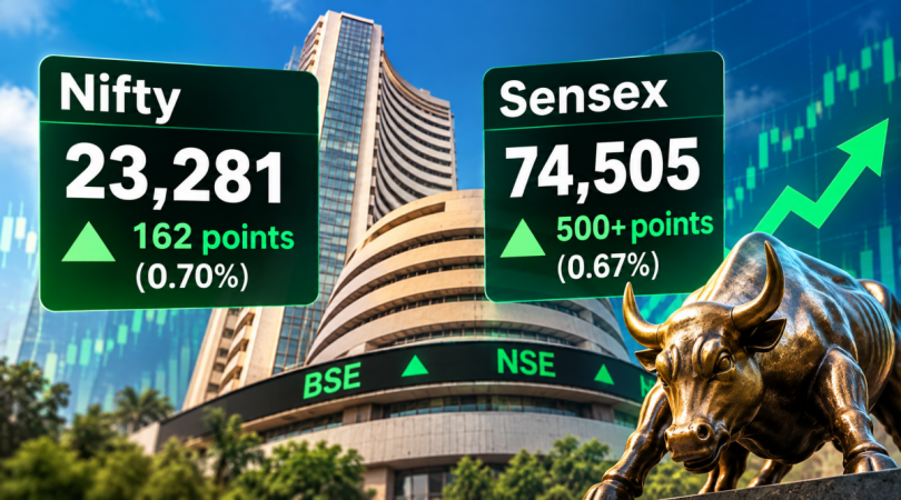 Indian stock market today: Nifty hits 23,281, Sensex gains 500 points; FMCG, banking stocks lead