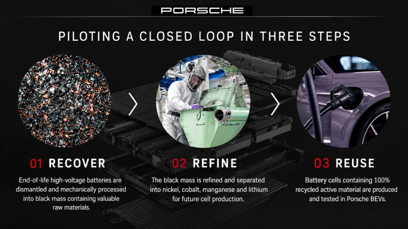 From Porsche to Porsche 1