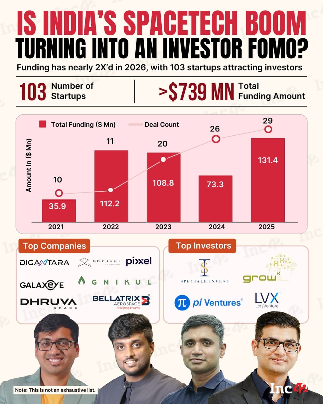 From satellites and propulsion to data and beyond, homegrown players in the sector are attracting investor interest, garnering policy support and achieving new technical milestones.