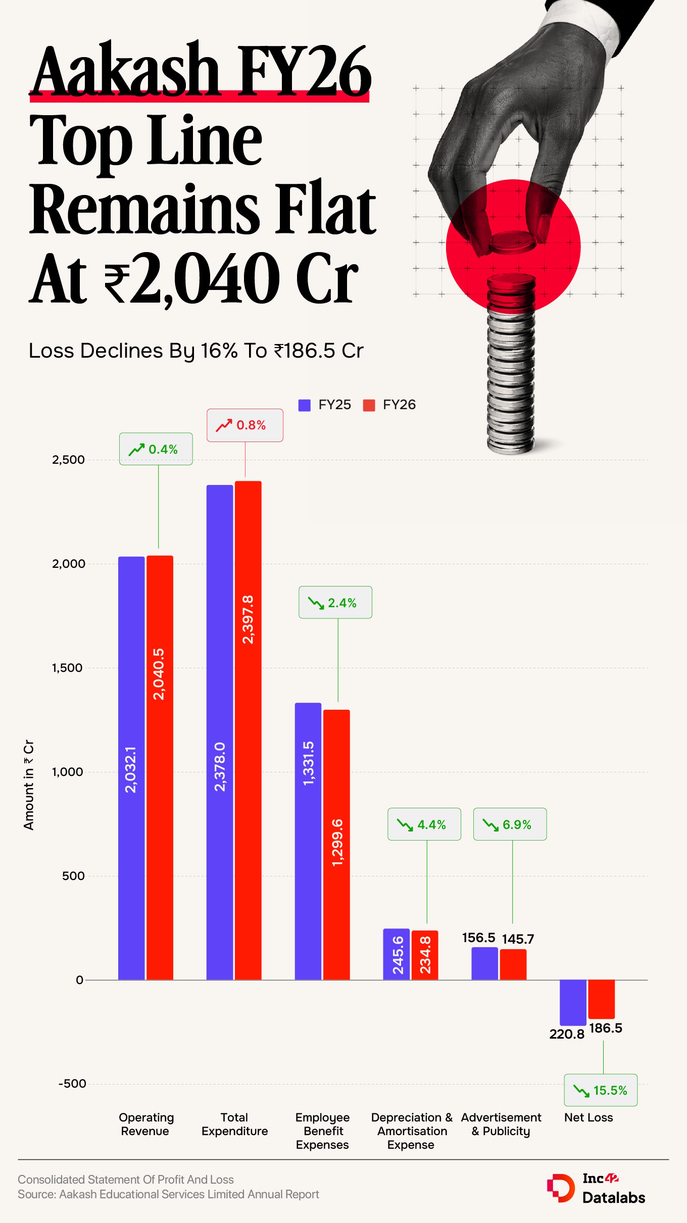 Aakash FY26 graphic
