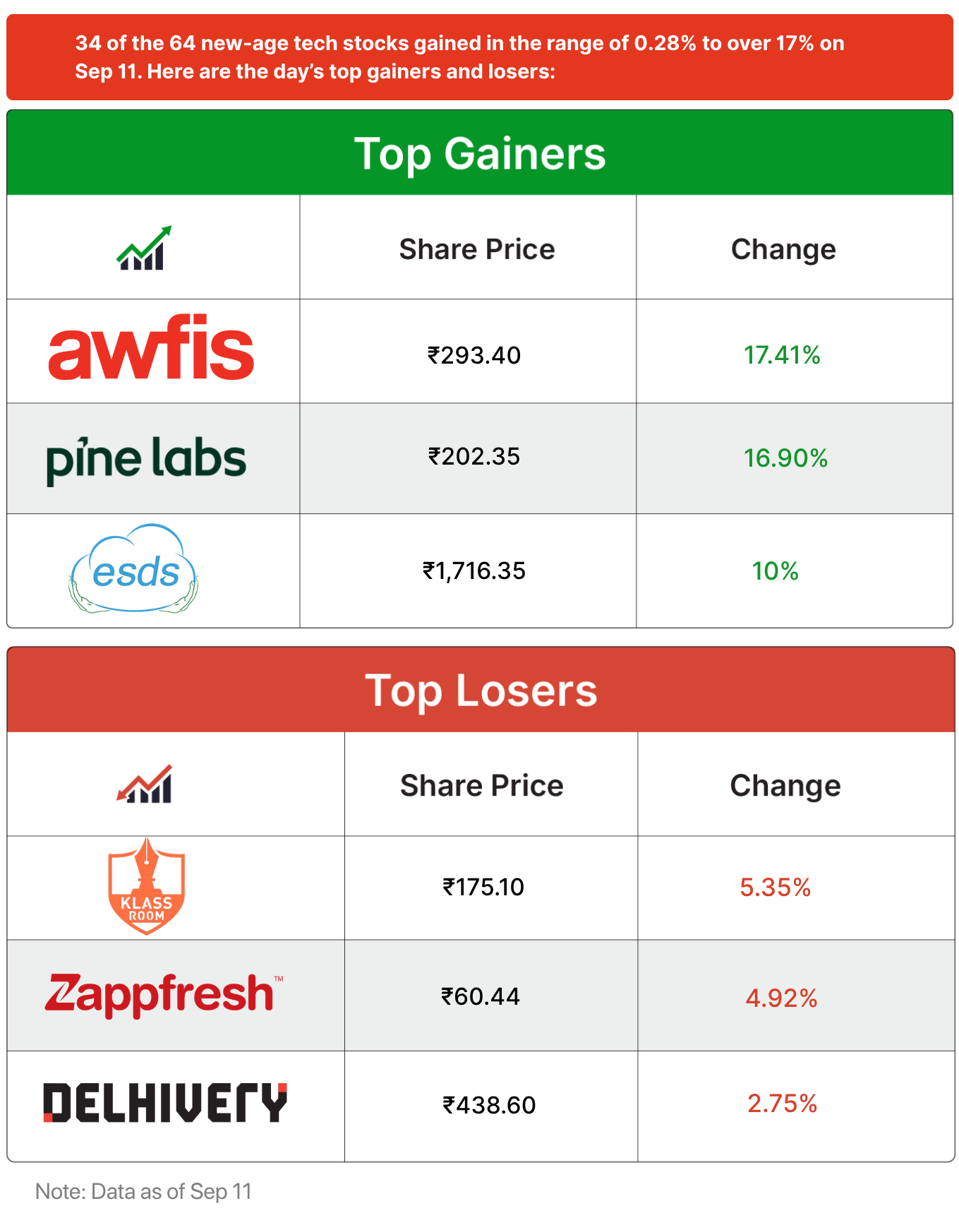 Inc42 Markets