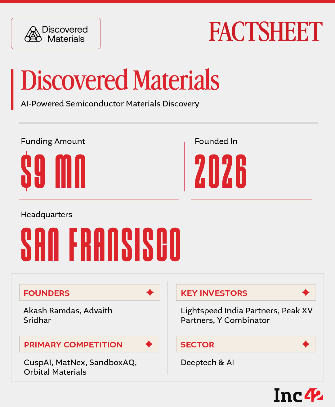 here is how Discovered Materials is searching for cooler chips, one material at a time…