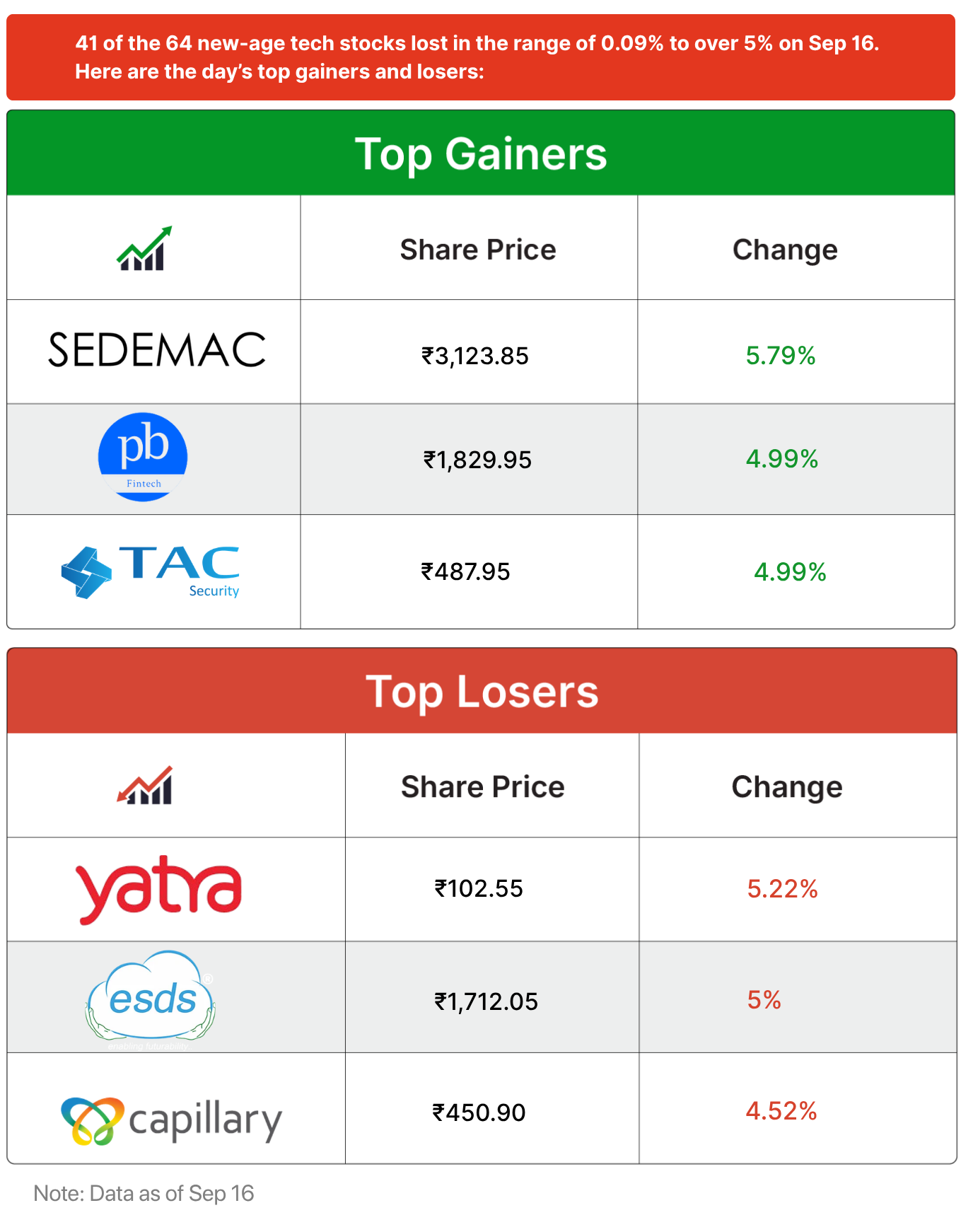 Inc42 Markets