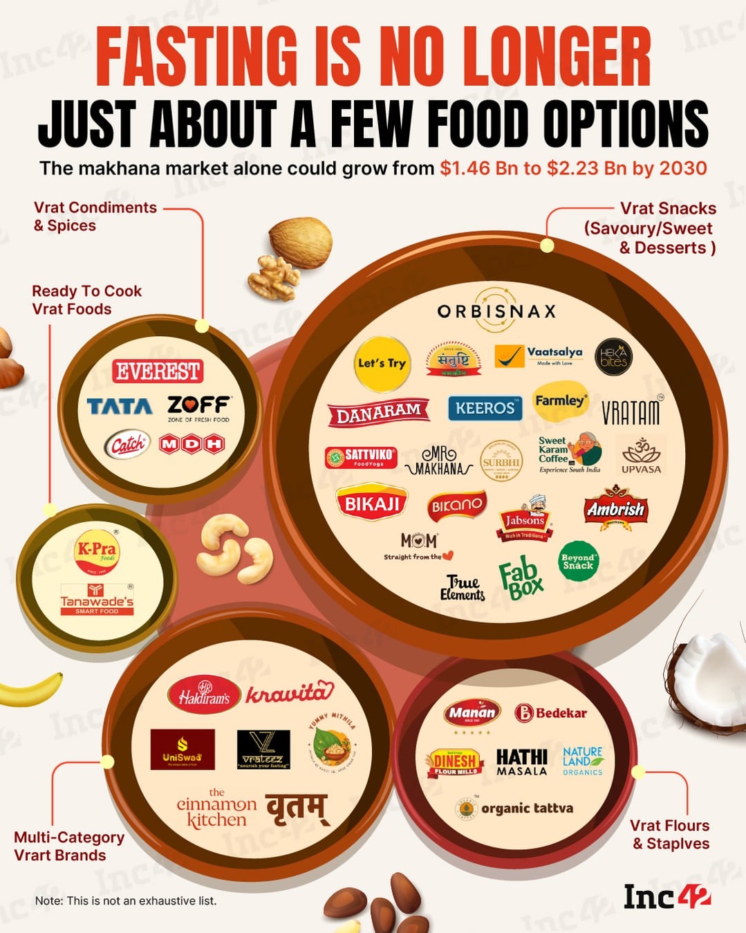 Whatever the reason someone's fasting, there's now a whole aisle for it…