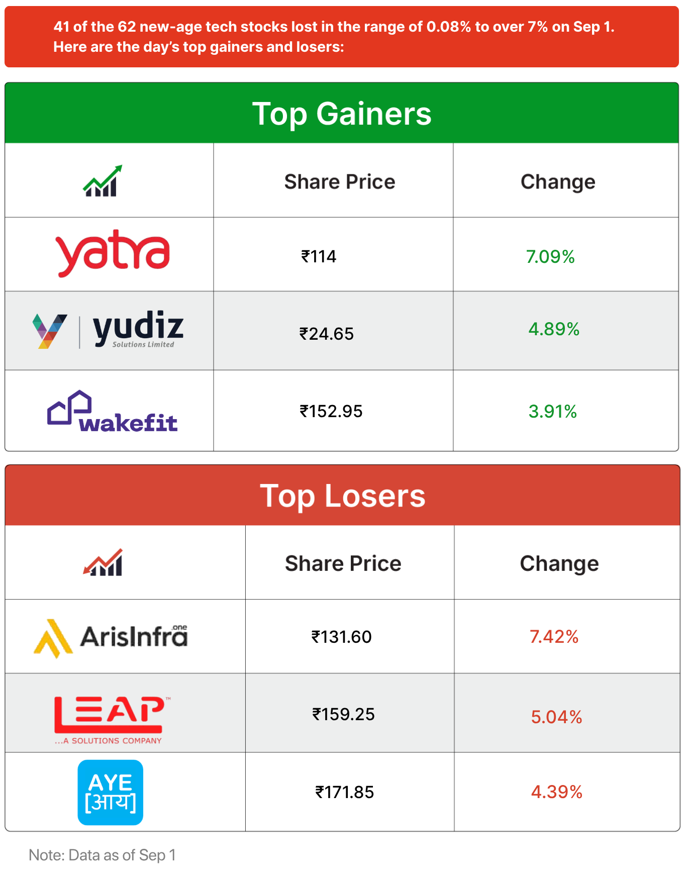 Inc42 Markets
