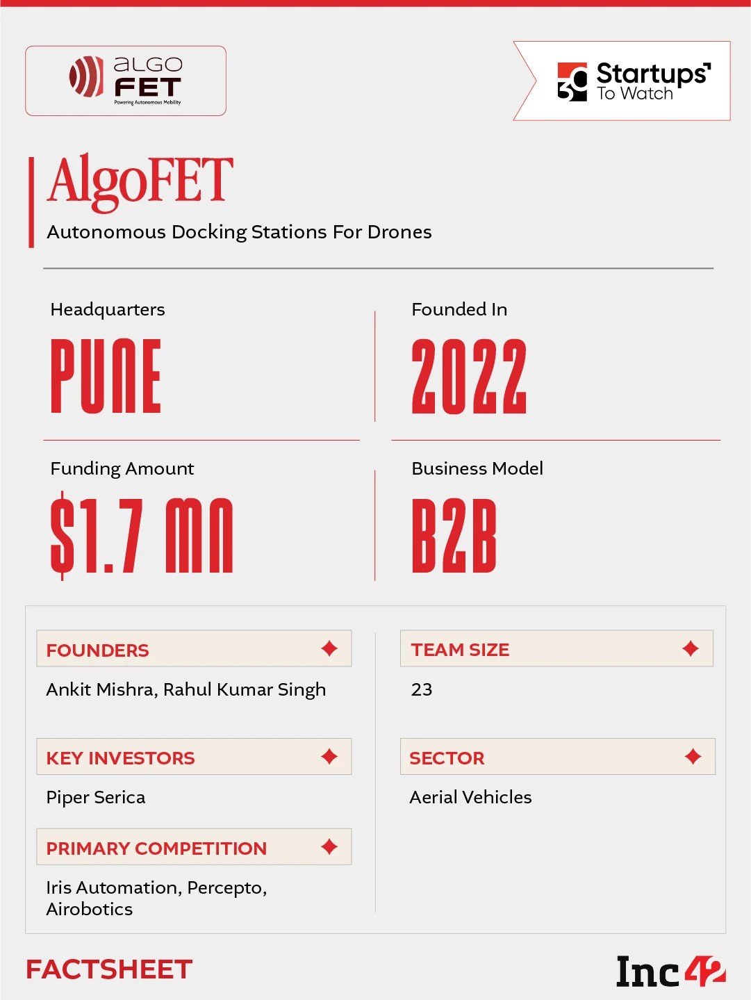 can AlgoFET build the infrastructure that keeps drones airborne round the clock?